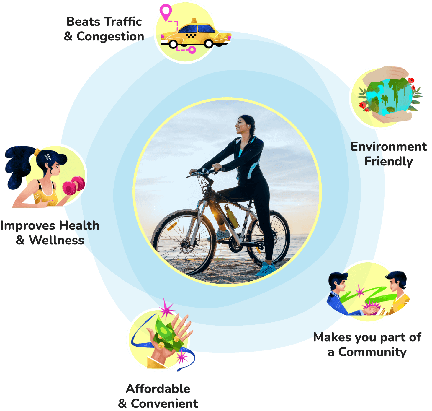 benefits of cycling